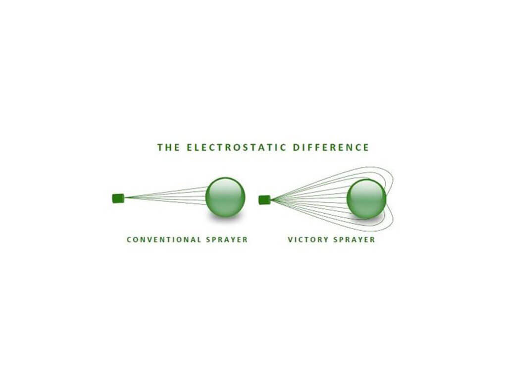 elektrostatika princip princíp elektrostatického obalenia